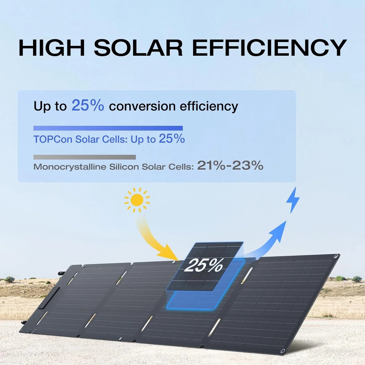 60W Portable Solar Panel for Power Station, Foldable Solar Charger with Adjustable Kickstand, Waterproof IP67 for Outdoor Camping,Rv,Off Grid System